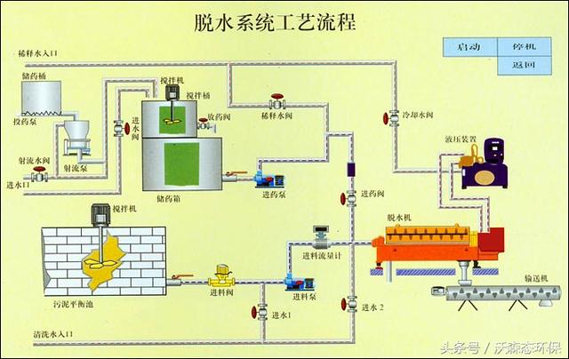 污泥输送泵