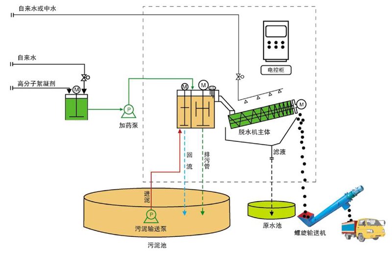 带然机械